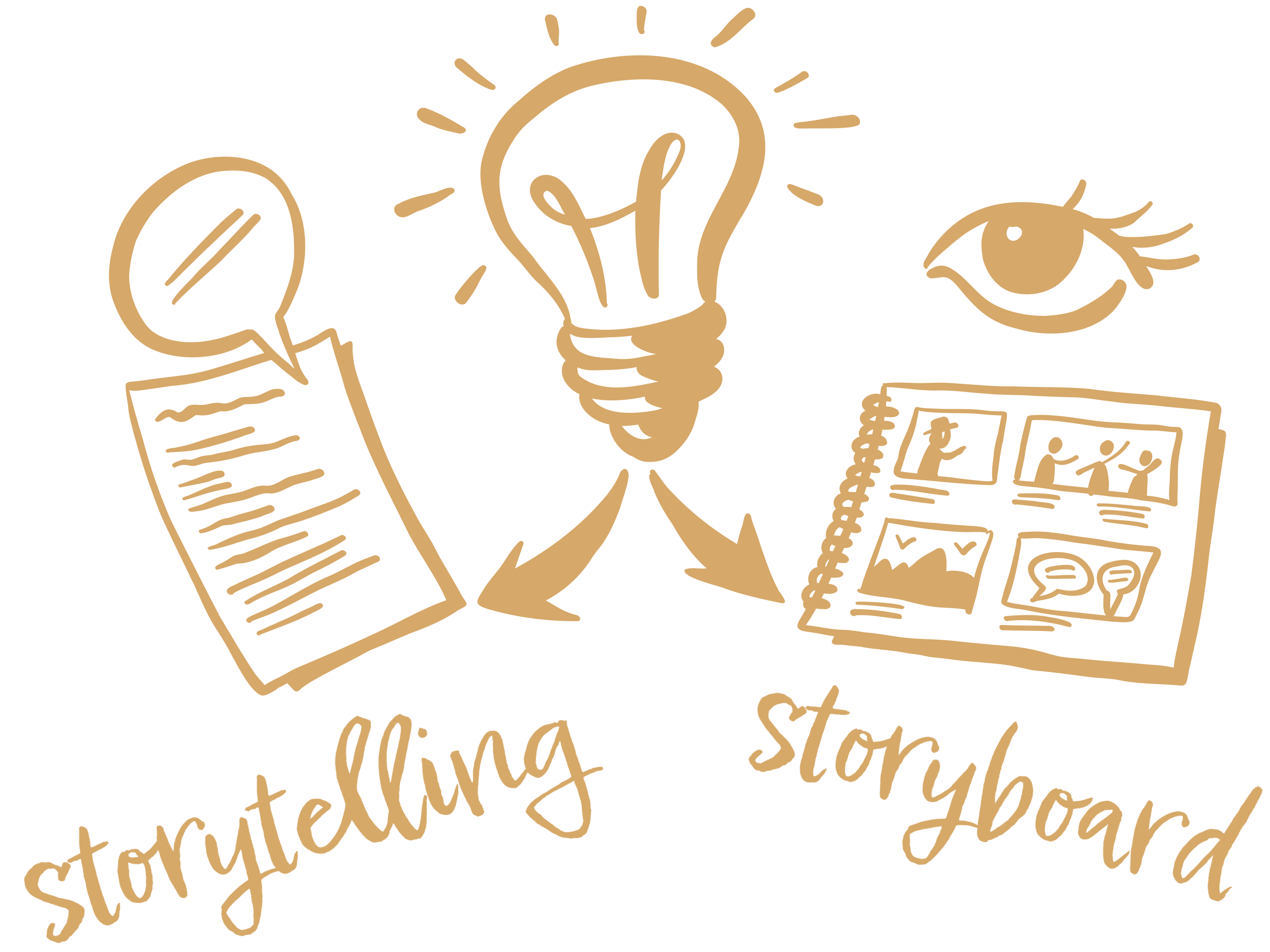 Concevoir — clarifier le message