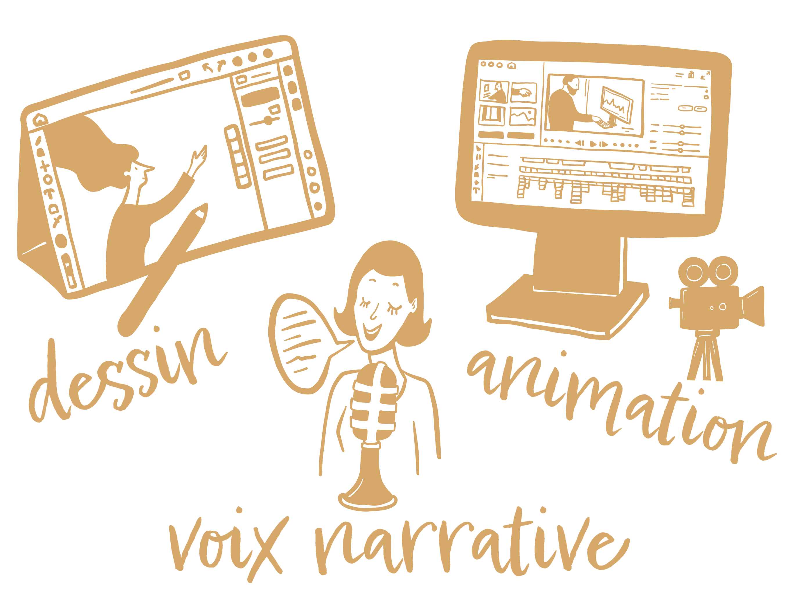 Co-designer — aligner les parties prenantes